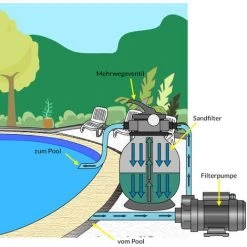 MONZANA Pompe Filtre à Sable Max. 9.960 L/h Avec Pré-filtre XXL Piscine Nettoyage Eau 7 MONZANA Pompe Filtre à Sable Max. 9.960 L/h Avec Pré-filtre XXL Piscine Nettoyage Eau -Pompe et filtre de piscine Soldes 18476986 3