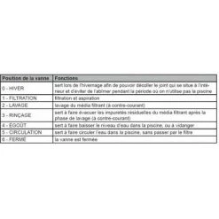 STEINER Vanne 1,5" Top 6 Voies + 3 Connecteurs Ø50mm 9 STEINER Vanne 1,5" Top 6 Voies + 3 Connecteurs Ø50mm -Pompe et filtre de piscine Soldes 30192002 5