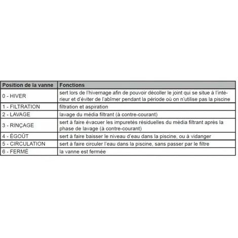 STEINER Vanne 1,5" Top 6 Voies + 3 Connecteurs Ø50mm 5 STEINER Vanne 1,5" Top 6 Voies + 3 Connecteurs Ø50mm – Image 5