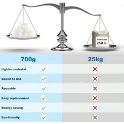 ECHOO Boules De Filtre De Piscine 700g, Balles Filtrantes Réutilisables, Balles De Filtration Au Lieu De 25 Kg De Sable Filtrant, Utilisées Dans Les Piscines, Filtres à Sable, Filtration D'Eau (blanc) 6 ECHOO Boules De Filtre De Piscine 700g, Balles Filtrantes Réutilisables, Balles De Filtration Au Lieu De 25 Kg De Sable Filtrant, Utilisées Dans Les Piscines, Filtres à Sable, Filtration D'Eau (blanc) -Pompe et filtre de piscine Soldes 39026252 2