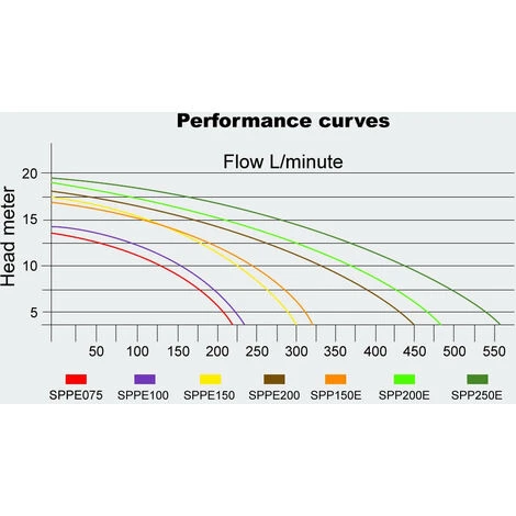 HELLOSHOP26 Pompe De Piscine - Filtre 33600 L/h 1500 W Circulation 3 HELLOSHOP26 Pompe De Piscine - Filtre 33600 L/h 1500 W Circulation – Image 3