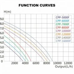 HELLOSHOP26 Pompe Piscine 3500 Litres Par Heure 30 Watts Pompe Filtration Circulation -Pompe et filtre de piscine Soldes 53509357 5