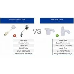 MONLY Vanne à Bille Flottante Vanne De Contrrle De Niveau D'Eau De Vanne à Flotteur IntéGréE IntéGréE Pour RéServoir D'Eau Solaire 1 Pcs (CCTé 3/4 Pouces) 7 MONLY Vanne à Bille Flottante Vanne De Contrrle De Niveau D'Eau De Vanne à Flotteur IntéGréE IntéGréE Pour RéServoir D'Eau Solaire 1 Pcs (CCTé 3/4 Pouces) -Pompe et filtre de piscine Soldes 57218911 3