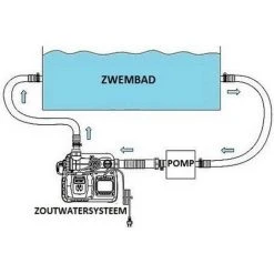 Système D'eau Salée Intex QS500 Avec Krystal Clear (max. 26 500 Litres) - 26668GS -Pompe et filtre de piscine Soldes 58676275 5