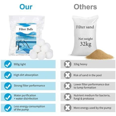 FVBJD 900g Boules De Filtre De Piscine Balles Filtrantes Balles De Filtration Filtre Balls Réutilisables Peut Remplacer 57 Kg Sable Filtrant Sable De Quartz,Convient Systèmes De Filtration 2 FVBJD 900g Boules De Filtre De Piscine Balles Filtrantes Balles De Filtration Filtre Balls Réutilisables Peut Remplacer 57 Kg Sable Filtrant Sable De Quartz,Convient Systèmes De Filtration – Image 2