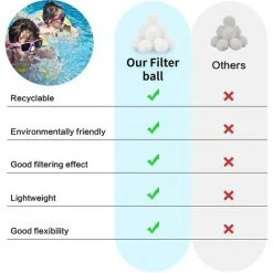 FVBJD Balles Filtrantes 700g,Boules De Filtre Réutilisables De Piscine,Alternative Pour 25 Kg De Sable,Boules De Filtre De Piscine Pour Piscines Intérieure Et Extérieure,Média Filtre à Fibres Pour Piscine -Pompe et filtre de piscine Soldes 58754789 4