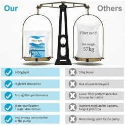 FVBJD 1600g Boules De Filtre De Piscine Balles Filtrantes Balles De Filtration Filtre Balls Réutilisables Peut Remplacer 57 Kg Sable Filtrant Sable De Quartz,Convient Systèmes De Filtration -Pompe et filtre de piscine Soldes 58754835 4