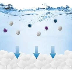 FVBJD 500g / 5.5L Boules De Filtre De Piscine, Balles Filtrantes,Média Filtre à Fibres Pour Piscine Filtres à Sable Filtrage De L'eau,Écologique, Léger Et Durable -Pompe et filtre de piscine Soldes 58754861 5