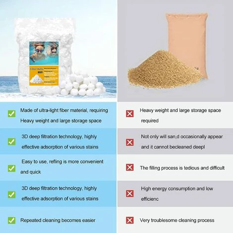 NAXUNNN Balles Filtrantes,1400g Boules De Filtre De Piscine 3 NAXUNNN Balles Filtrantes,1400g Boules De Filtre De Piscine – Image 3