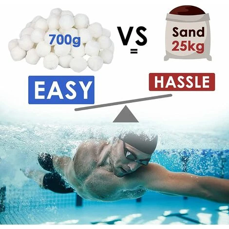 JOORRT Boules De Filtre De Piscine 1000g Polyéthylène Réutilisables Balles Filtrantes Remplace De Sable Filtrant Pour Piscines Intérieure Et Extérieure, Média à Fibres Pour Filtres à De L'eau 4 JOORRT Boules De Filtre De Piscine 1000g Polyéthylène Réutilisables Balles Filtrantes Remplace De Sable Filtrant Pour Piscines Intérieure Et Extérieure, Média à Fibres Pour Filtres à De L'eau – Image 4