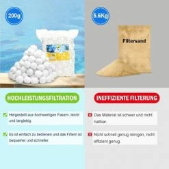 JUNJUN Boule De Filtre De Piscine 200G Remplacement De Boule De Filtre À Sable De Filtre De Piscine 5.6Kg Sable De Filtre Adapté Aux Accessoires De Piscine De Filtre De Piscine De Piscine -Pompe et filtre de piscine Soldes 66369849 2