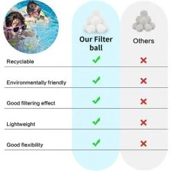 FVBJD Balles Filtrantes 700g,Boules De Filtre Réutilisables De Piscine,Alternative Pour 25 Kg De Sable,Boules De Filtre De Piscine Pour Piscines Intérieure Et Extérieure,Média Filtre à Fibres Pour Piscine -Pompe et filtre de piscine Soldes 67313981 4