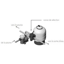 ASTRALPOOL Filtre à Sable Lamiperle Side Ø500 -Pompe et filtre de piscine Soldes 7056505 5