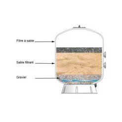 PISCINE CENTER O'CLAIR Sable/gravier 100 Kg -Pompe et filtre de piscine Soldes 7723500 4
