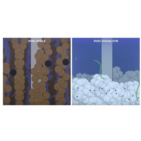 O'CLAIR Boules Filtrantes Pour Filtre à Sable Piscine 12 M³/h Aqualoon - 4 Cartons De 700g 2 O'CLAIR Boules Filtrantes Pour Filtre à Sable Piscine 12 M³/h Aqualoon - 4 Cartons De 700g – Image 2